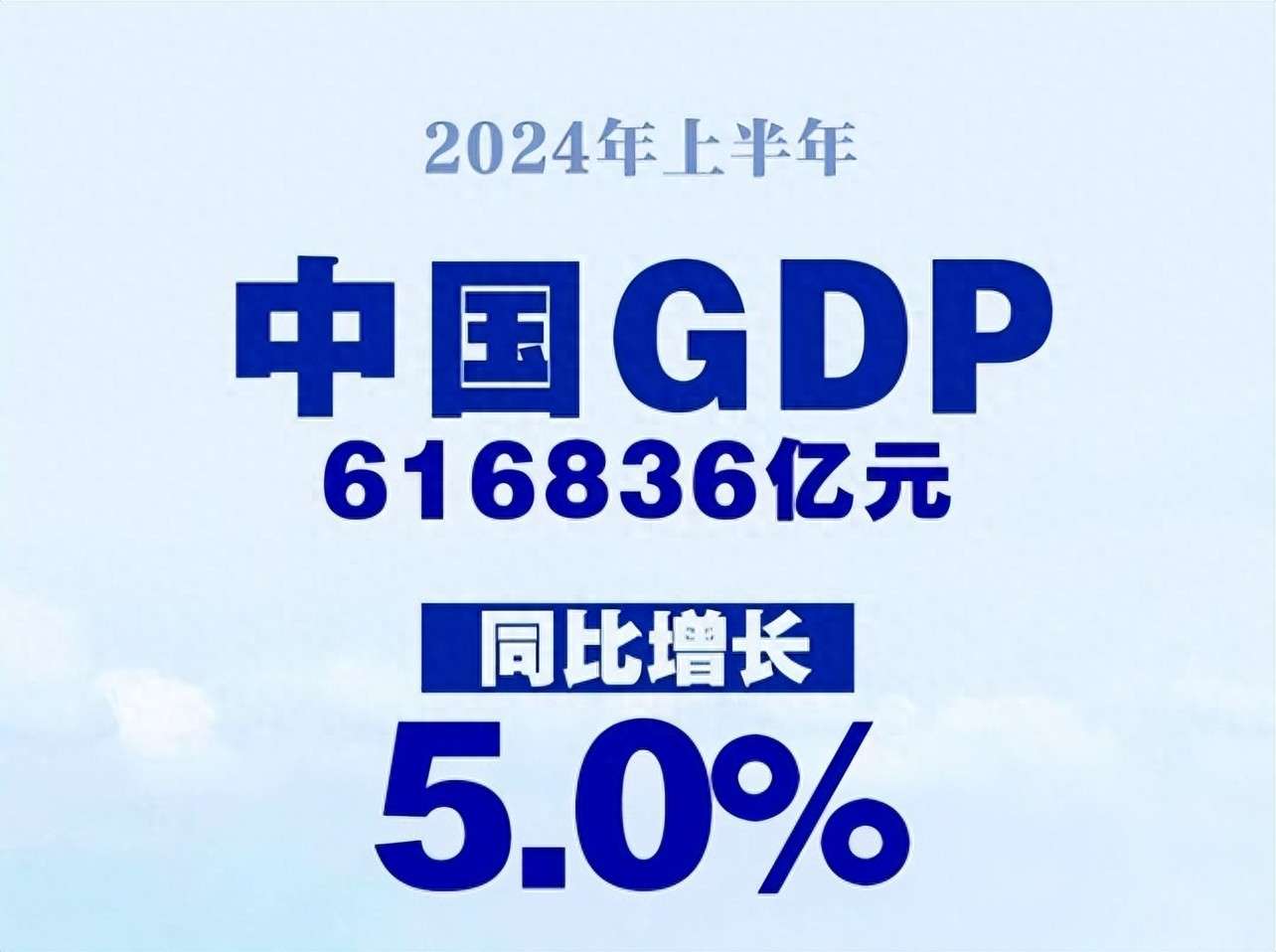 GDP Growth Diverges: 5% vs. 1.4% in Dollar Terms